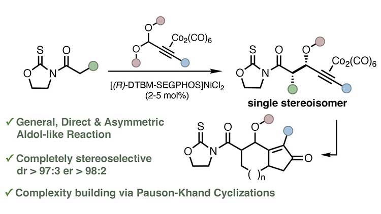 Graphical-abstract-30 Cobalt-Stabilized Propargylic Oxocarbenium Ions Enable Direct and Asymmetric Nickel(II) Catalyzed Aldol-Like Reactions.